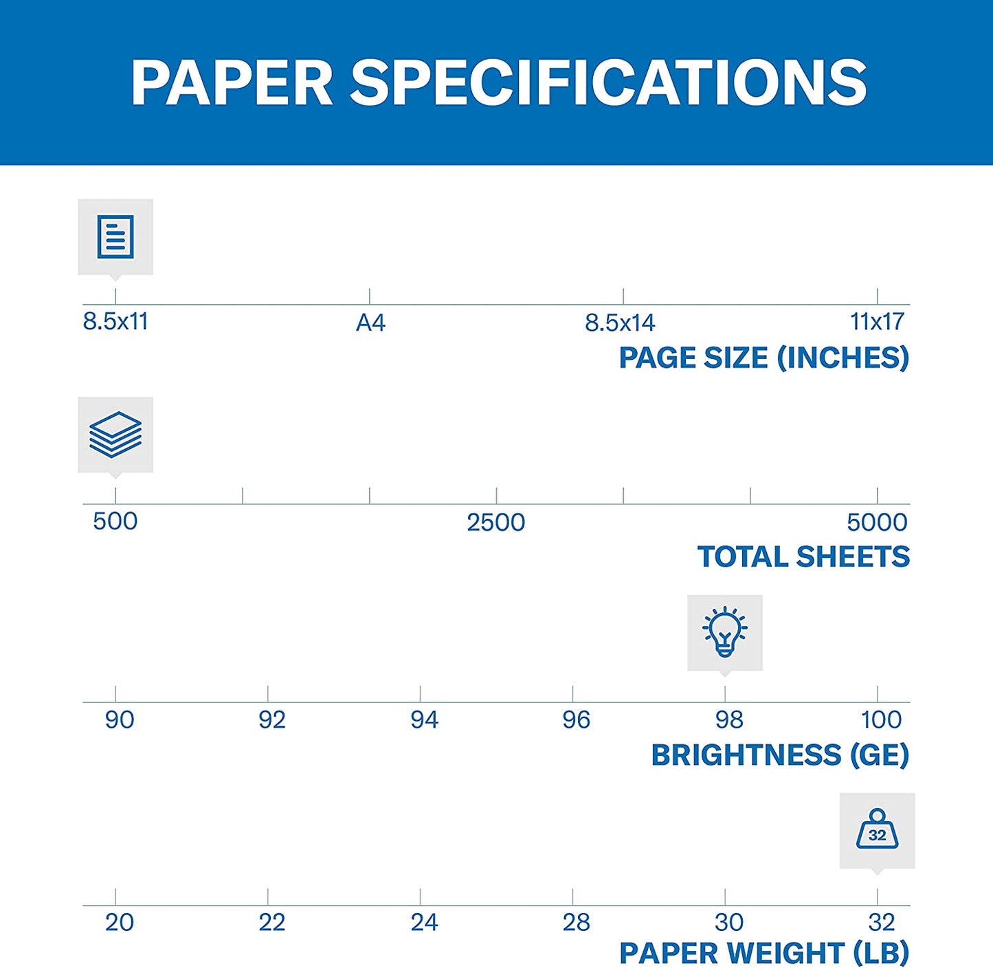 Hammermill Printer Paper, Premium Laser Print 32 lb, 8.5 x 11-1 Ream (500 Sheets) - 98 Bright, Made in the USA, 104646R